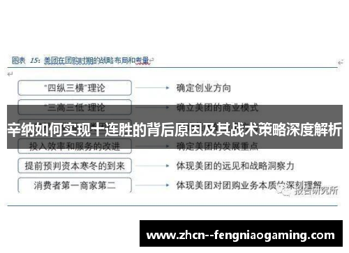 辛纳如何实现十连胜的背后原因及其战术策略深度解析