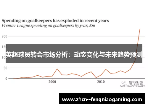 英超球员转会市场分析：动态变化与未来趋势预测