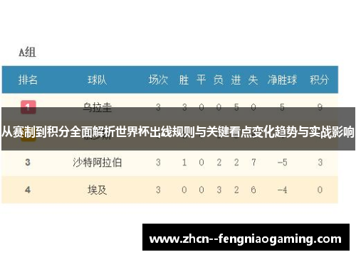 从赛制到积分全面解析世界杯出线规则与关键看点变化趋势与实战影响 从赛制到积分全面解析世界杯出线规则与关键看点变化趋势与实战影响