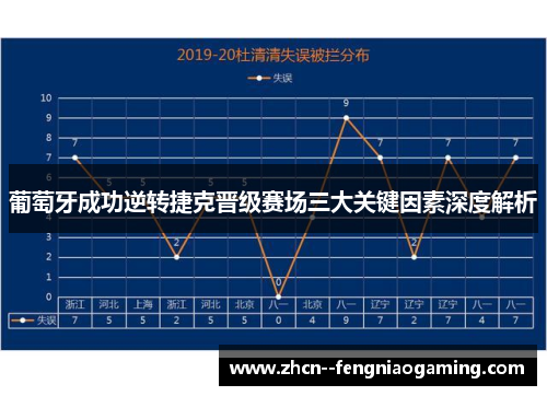 葡萄牙成功逆转捷克晋级赛场三大关键因素深度解析 葡萄牙成功逆转捷克晋级赛场三大关键因素深度解析