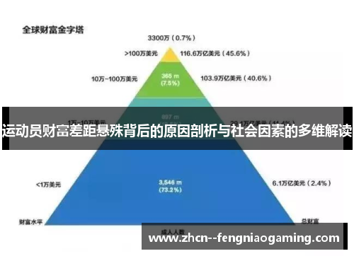 运动员财富差距悬殊背后的原因剖析与社会因素的多维解读