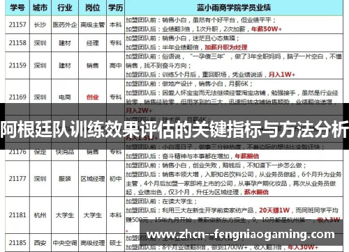 阿根廷队训练效果评估的关键指标与方法分析 阿根廷队训练效果评估的关键指标与方法分析